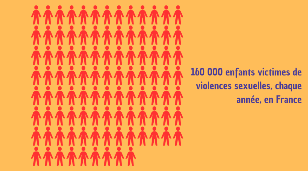 160 000 enfants victimes de violences sexuelles chaque année en France